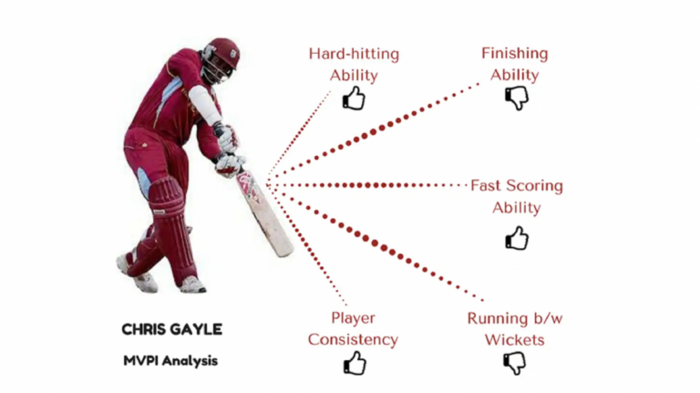 Understanding Online Cricket ID: Boosting Your Virtual Cricket Experience
