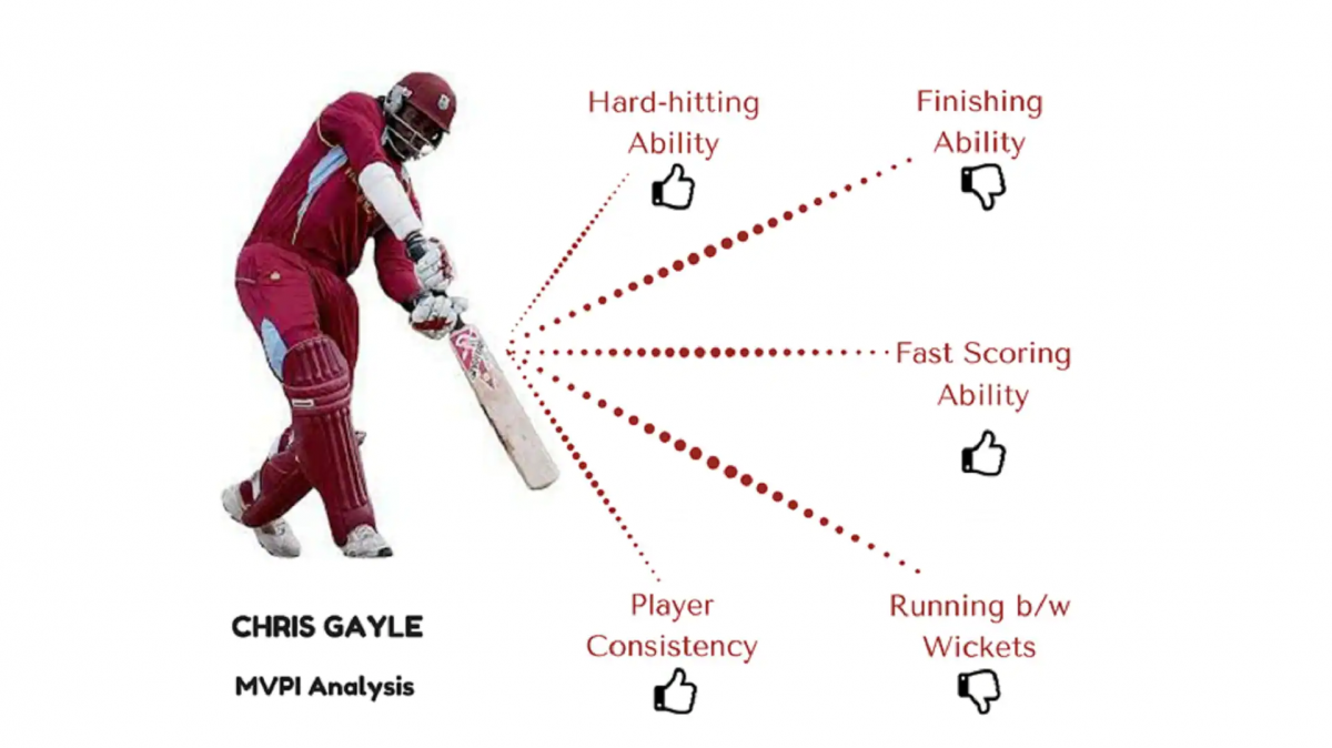 Understanding Online Cricket ID: Boosting Your Virtual Cricket Experience